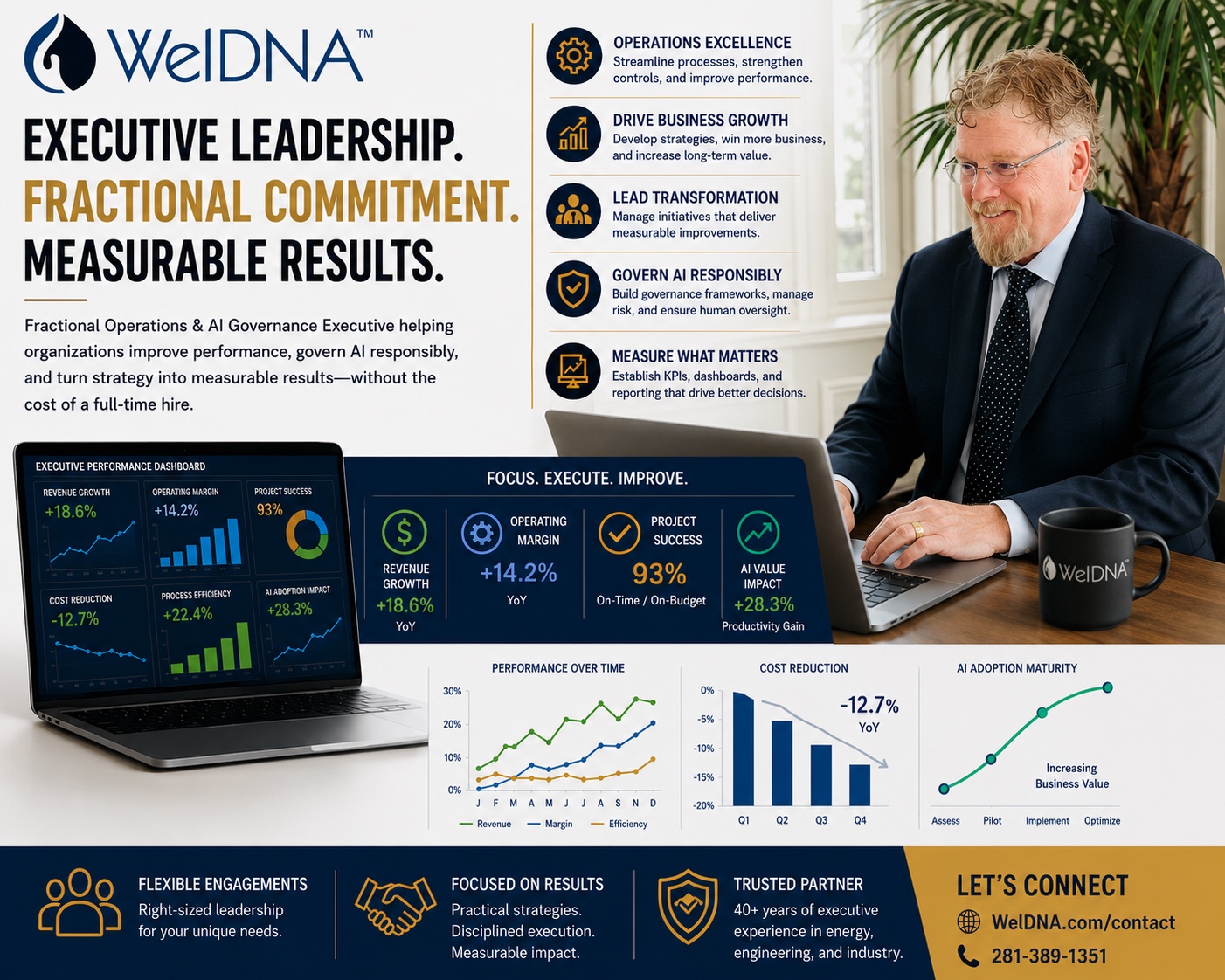 WelDNA fractional leadership, operations, AI governance and business performance