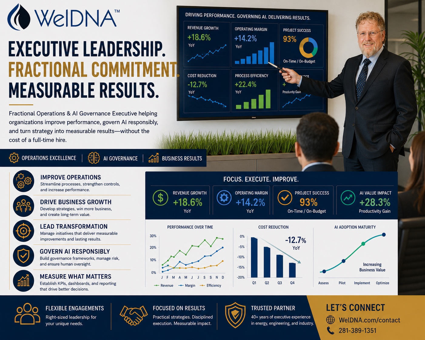 WelDNA fractional executive leadership with decision-ready dashboards and KPI execution