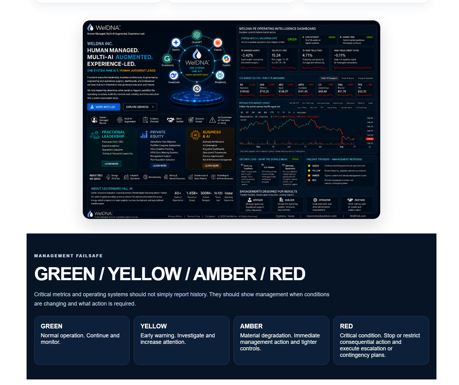 WelDNA private equity operating intelligence dashboard — click to open PE Market Watch